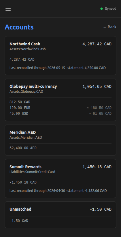 Accounts screen showing five cards — the Globepay row folds CAD, EUR, and USD into a single CAD total; the Meridian AED row shows the — badge where no rate is available to convert the native amount.