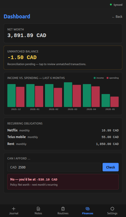 Dashboard with $2,500 entered in Can-I-Afford; the verdict card below the input renders in red: "No — you'd be at -530.10 CAD" with the policy label "Net worth − next month's recurring".